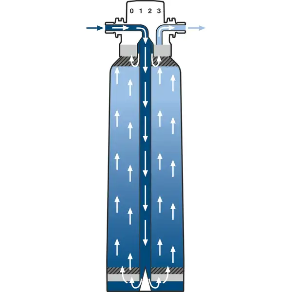 Фільтр S-Size Grohe Blue Accessories (40404001)