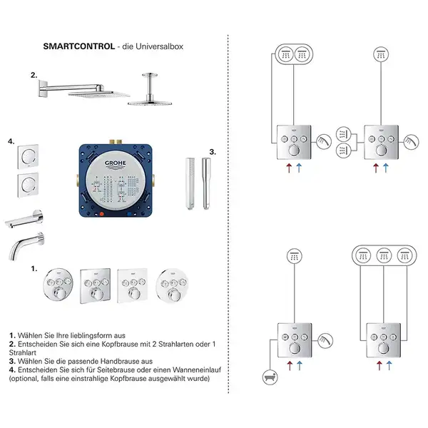 GROHE Термостат для душа/ванны на 2 потребителя SmartControl (29120000) фото 3 Aquada.com.ua
