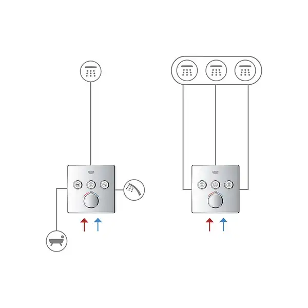 GROHE Термостат для душа/ванны с 3 кнопками, накладная панель SmartControl (29121000) фото 13 Aquada.com.ua