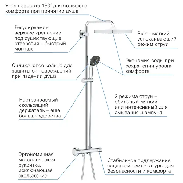 Душова система з термостатом, настінний монтаж Grohe QuickFix Vitalio Start System 250 Cube 26697000