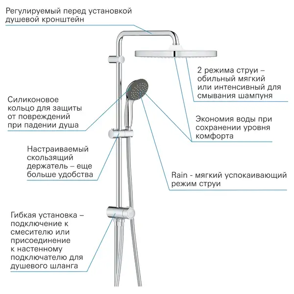 Душова система Flex для настінного монтажу Grohe Vitalio Start 250 Cube 26698000