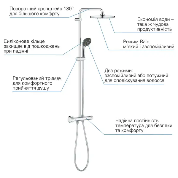 Душова система з термостатом для настінного монтажу Grohe Vitalio Start System 250 26816000