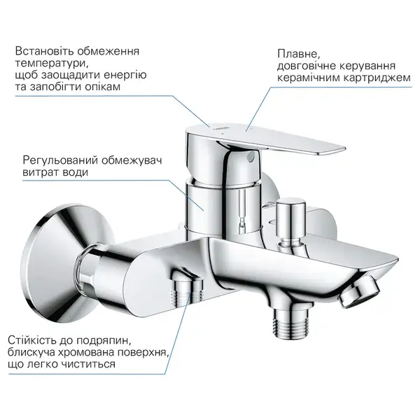 Grohe Start Edge Набор смесителей 4в1, хром (UA202501SK)