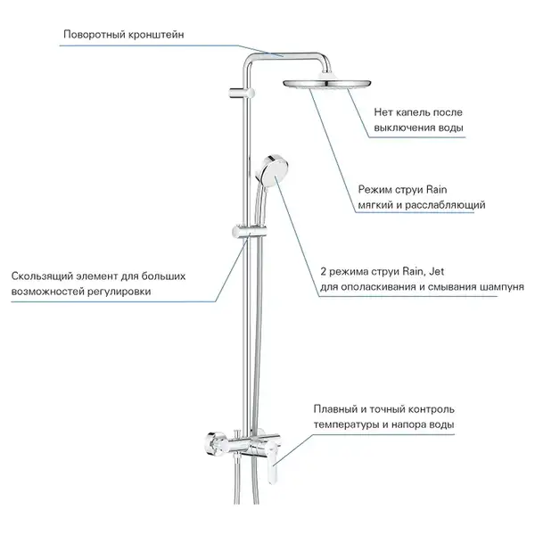Душевая система Grohe Tempesta Cosmopolitan System 250 (цвет - хром), верхний душ круглый (26673000) фото 10 Aquada.com.ua