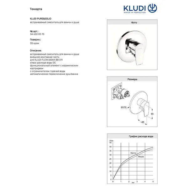 Kludi Pure&Solid Внешняя часть смесителя, хром (346500575)