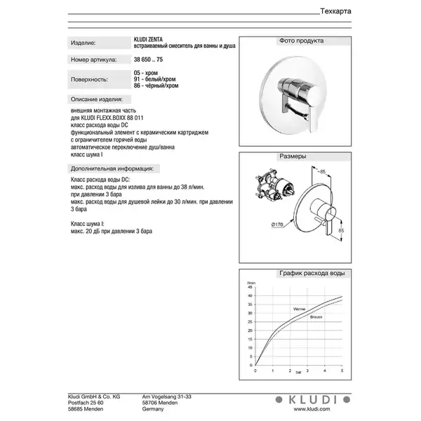 Kludi Накладна панель ZENTA 386500575 зміш. ванна/душ ,кер.картрдж
