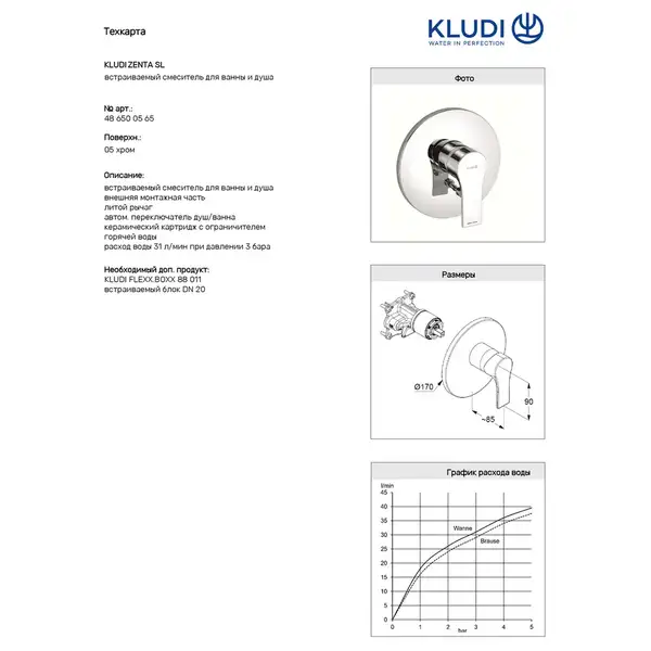 Накладна панель для ванни та душу  Zenta SL хром 486500565 KLUDI НІМЕЧЧИНА