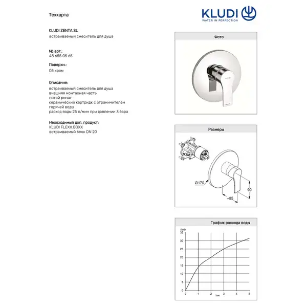 Накладна панель для душу  Zenta SL хром 486550565 KLUDI НІМЕЧЧИНА