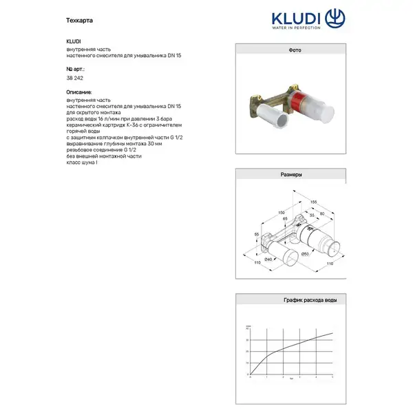 Kludi Внутр. частина для зміш. на умив. 38242