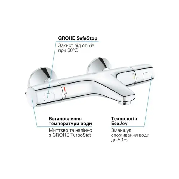 Grohe Precision Trend термостат хром (34227002)