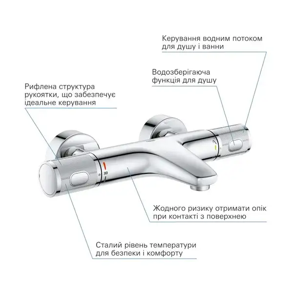 Grohe Precision Feel змішувач для ванни, хром (34788000)