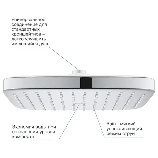 Grohe SmartControl Душевая система, хром/чёрный (CV033609)