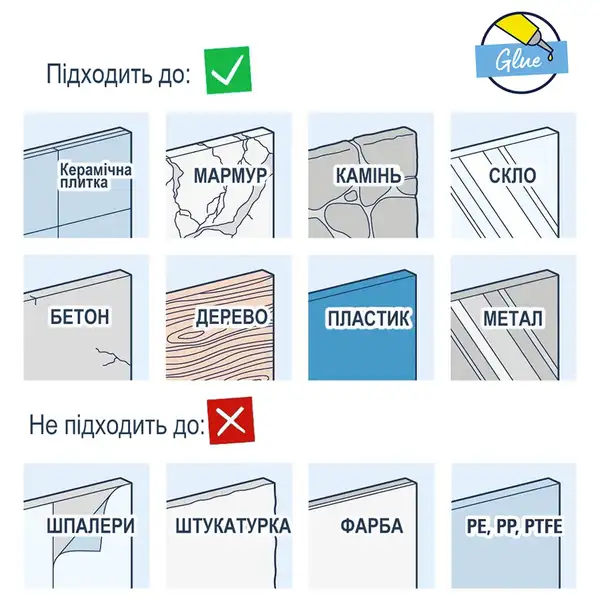 Grohe Vitalio Comfort гарнитур, хром (CV033292)