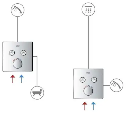 Grohe Grohtherm SmartControl Термостат на 2 потребителя, хром (29124000)