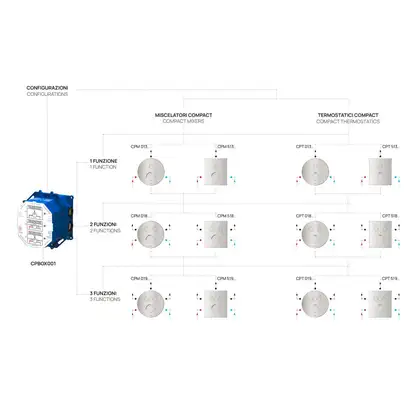 Paffoni Compact Box Термостат для душу, сталь (CPT518ST)