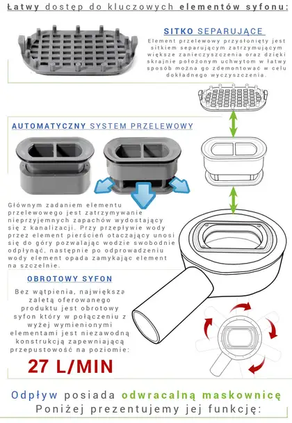 Трап для душа REA PURE NEO PRO 50 см (REA-G0988)
