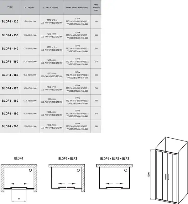 Душевая дверь Ravak Blix BLDP4-150 (профиль - полированный алюминий; стекло - Transparent (прозрачный)) (0YVP0C00Z1)