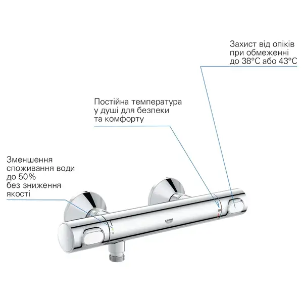 Змішувач термостатичний для душу Grohe Precision Flow 34840000 Змішувач термостатичний для душу Grohe Precision Flow 34840000